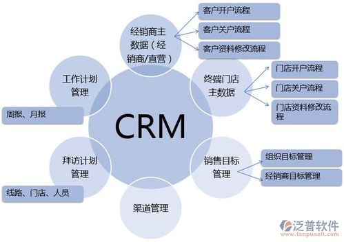 ERP的实质 企业管理变革的推动力