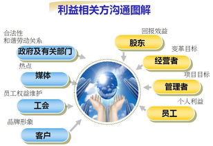 企业变革管理中员工关系风险控制的系统设计与方案实施研讨