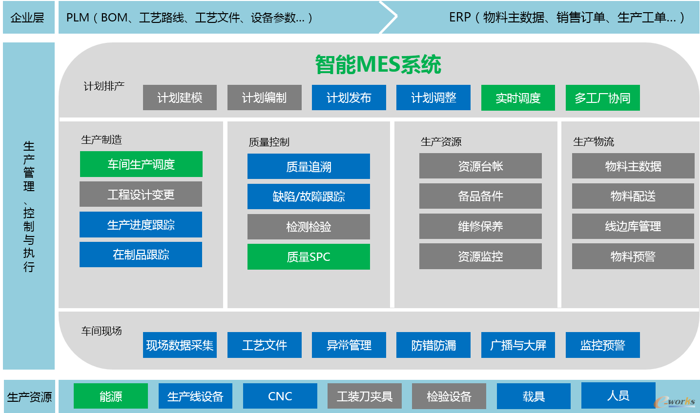汉思MES 筑建智能制造的坚实桥梁