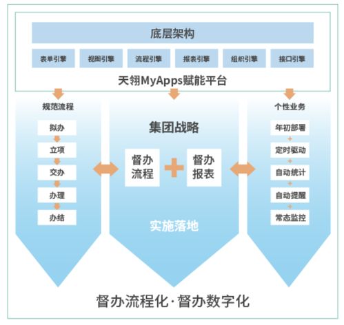 提升组织效能的关键引擎 浅谈督查督办管理系统在企业管理中的关键作用