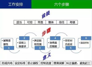 七张图让你看懂企业管理的本质