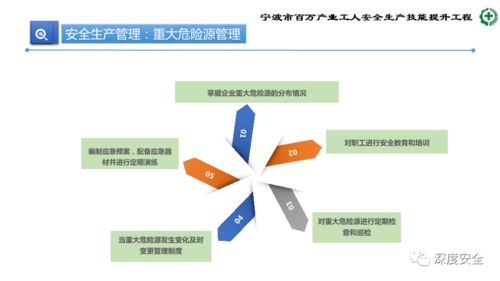 精品PPT 生产加工型小微企业安全管理人员业务能力培训