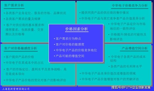 高技术产品企业盈利能力提升案例Ⅱ 当常规管理手段失灵时的破局之道