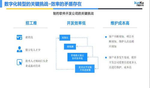 福建企业管理系统 赋能企业高效运营与数字化转型