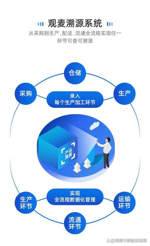 海鲜水产品供应链ERP管理 观麦系统实战，从混乱到标准化的华丽转身