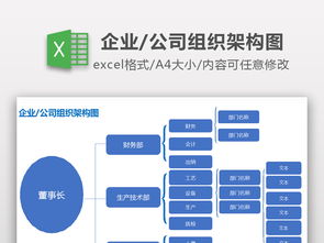 企业高效管理利器 组织架构图与员工培训表格Excel模板全解析