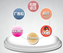 e站通 一站式中小企业网站建设与推广解决方案