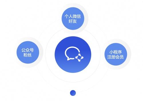 从个人微信到企业微信无缝迁移 探马SCRM企业管理系统最强攻略