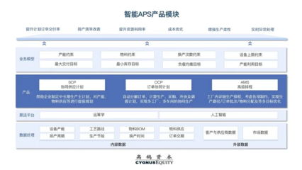 智能APS 国内原生增长赛道中的工业软件巨头崛起之路